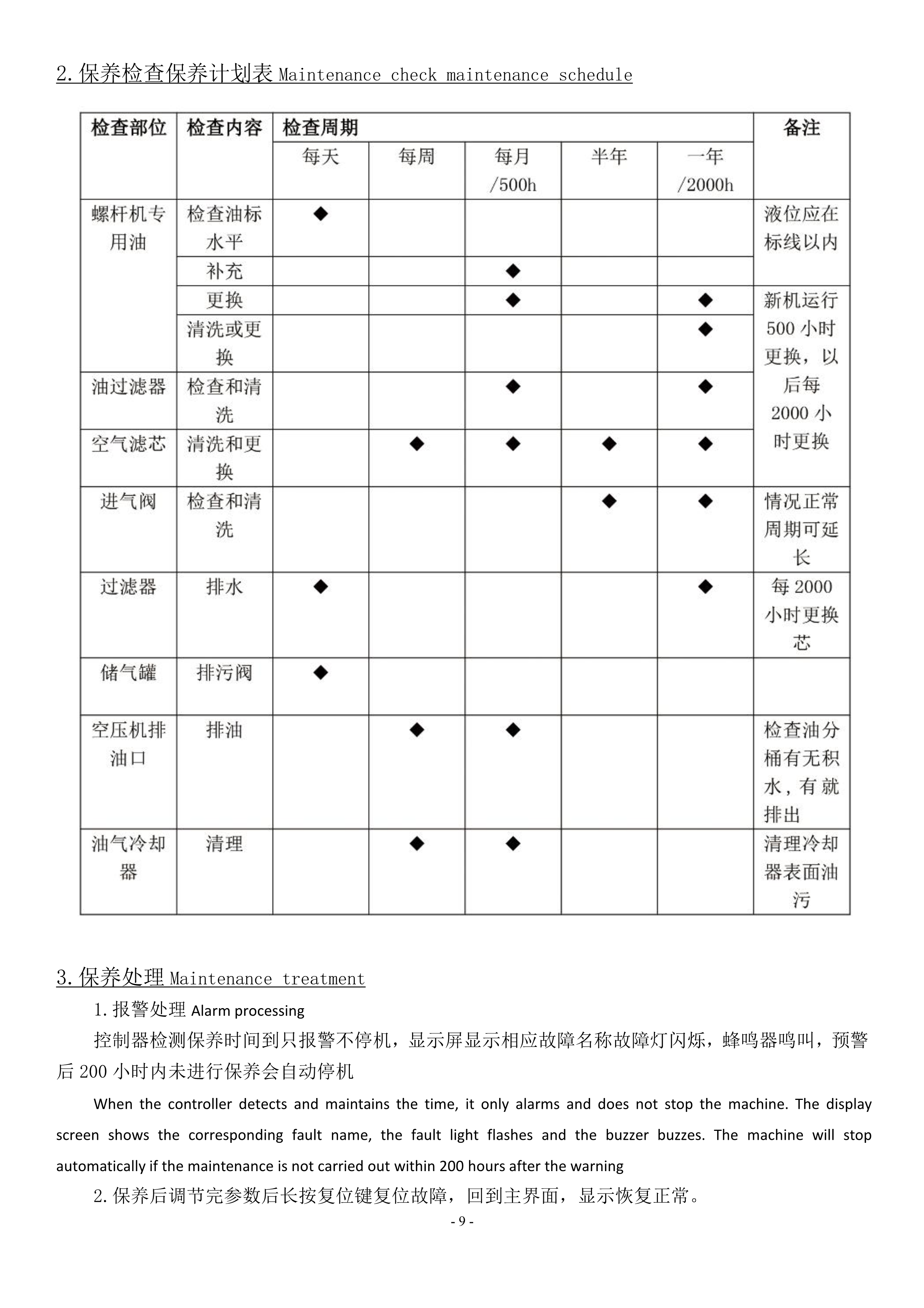 激光專用空壓機產(chǎn)品說明書(圖11)