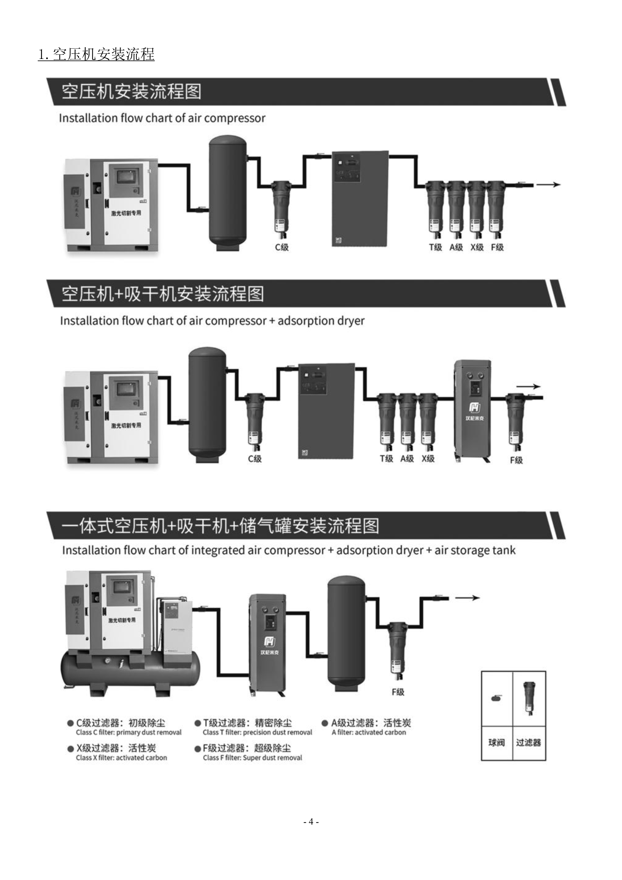 激光專用空壓機產(chǎn)品說明書(圖20)