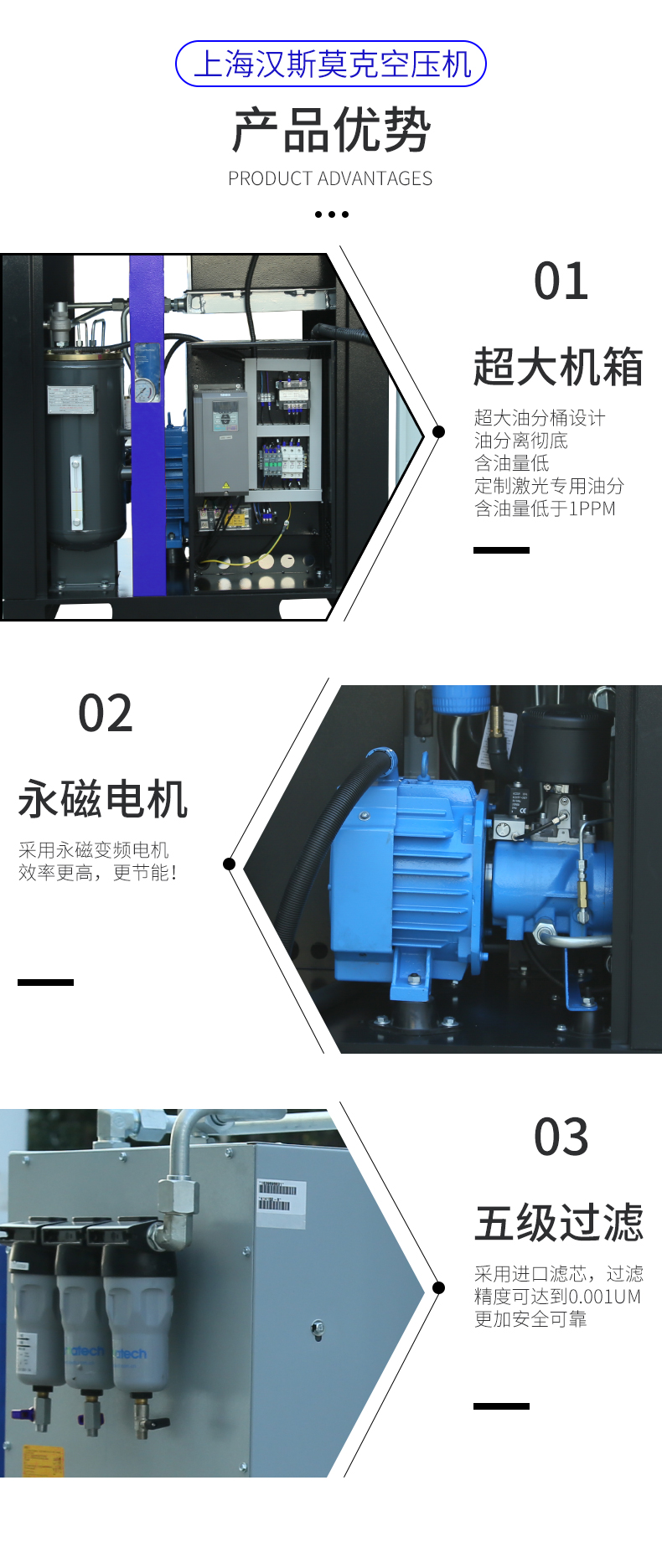 22KW16公斤單體激光切割用螺桿式空壓機(jī)(圖4)